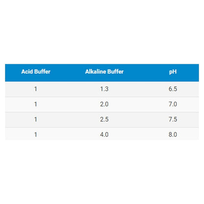 Alkaline Buffer