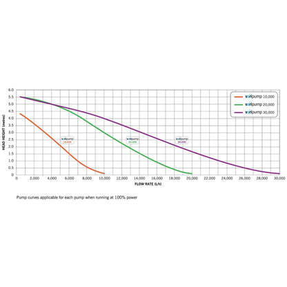 Varipump 30000