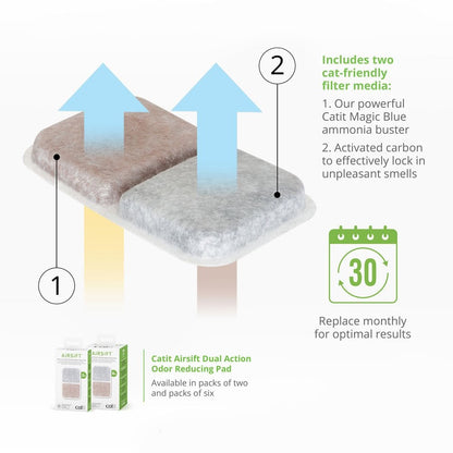 Airsift Dual Action Pads
