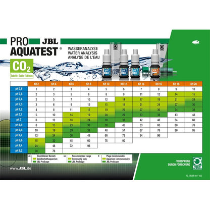 ProAquaTest CombiSet Plus Fe Water Test Kit