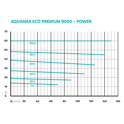 AquaMax Eco Premium 9000 Filter Pump
