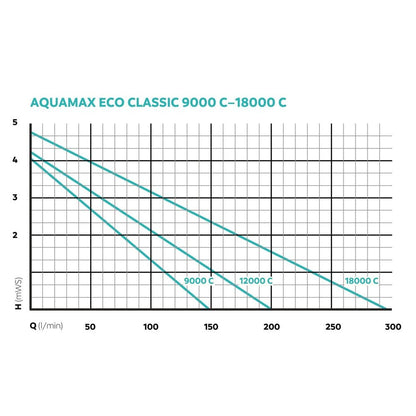 AquaMax Eco Classic 9000C