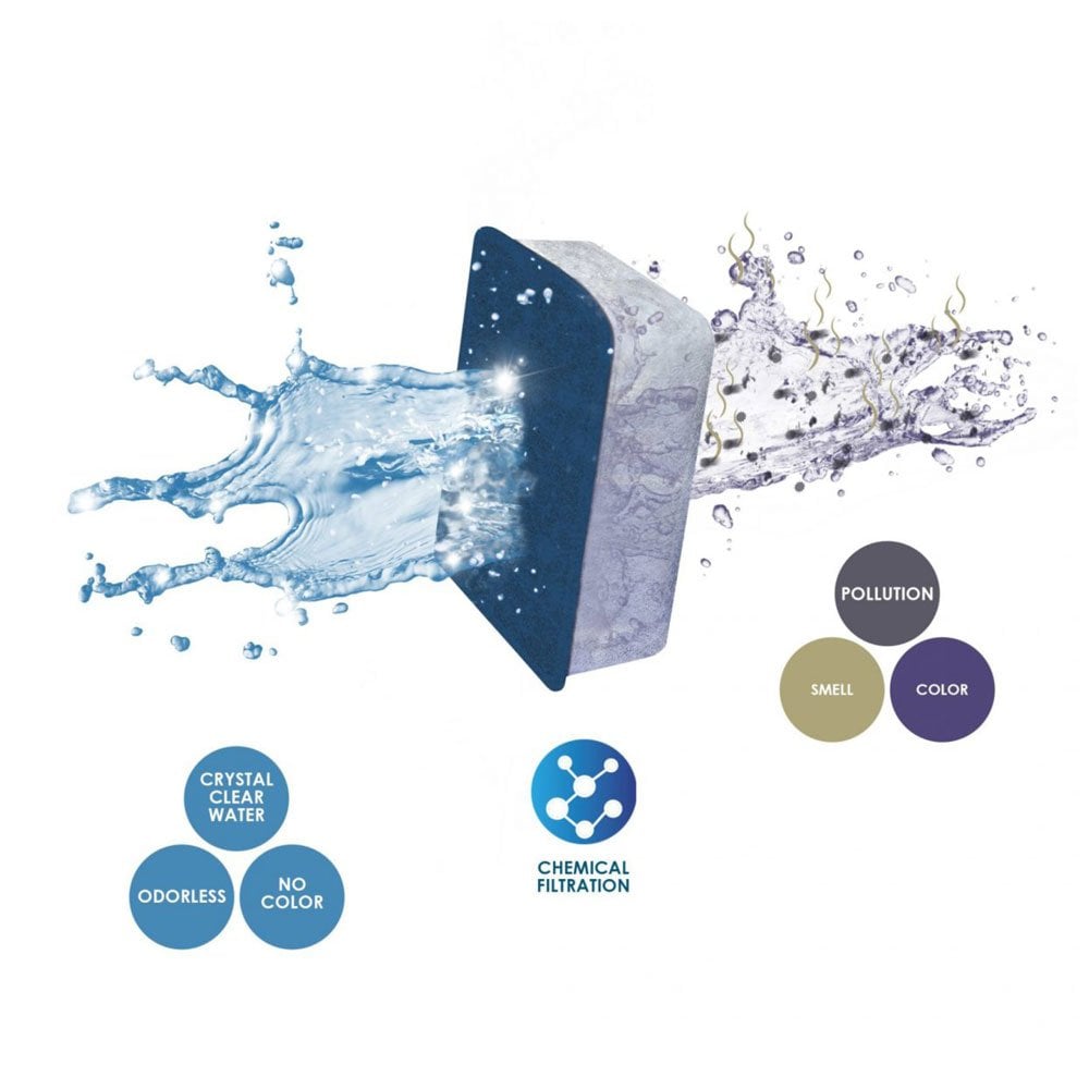 Water Clear Blue Cartridges