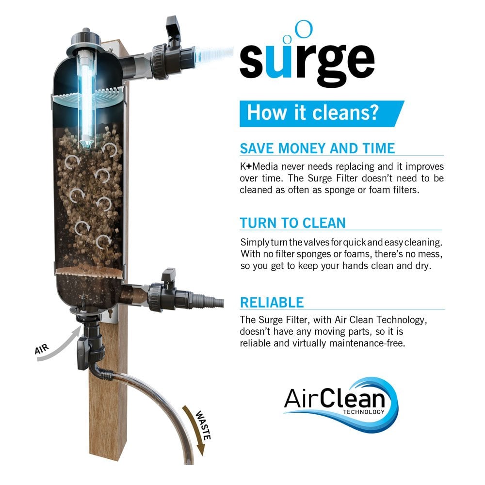 Surge Filter With 18w UVC
