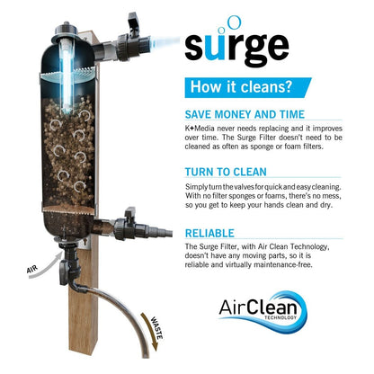 Surge Filter With 18w UVC
