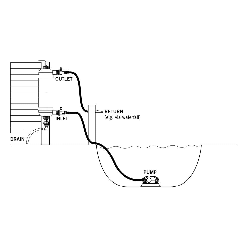 Surge Filter With 18w UVC