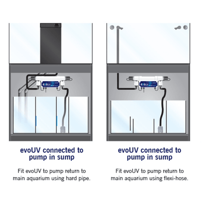 evo15S Aquarium UV Steriliser