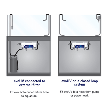 evo25S Aquarium UV Steriliser