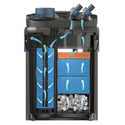 BioMaster² Thermo 250 External Aquarium Filter