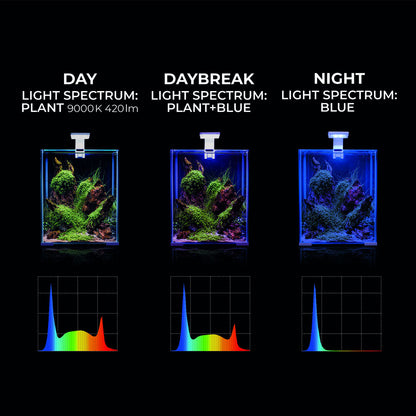 Aquael Leddy Smart Plant Day & Night LED 4.8w - White