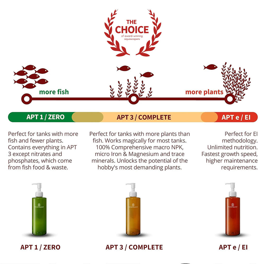 APT E - Estimative Index