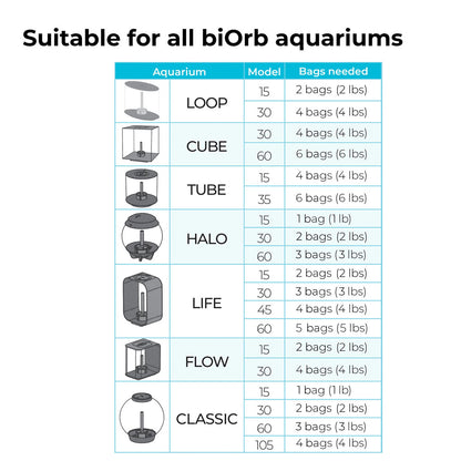 BiOrb Ceramic Media