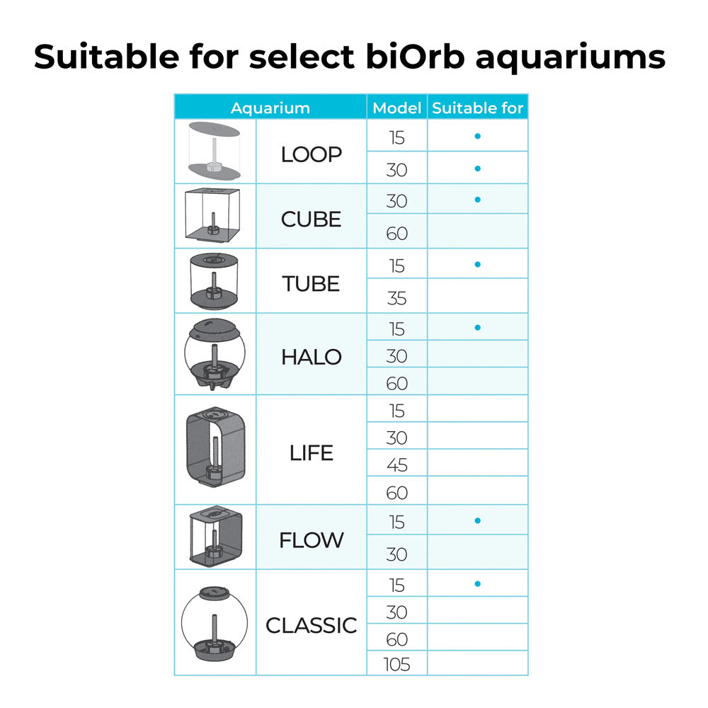 Easy Decor Set 15L - Summer