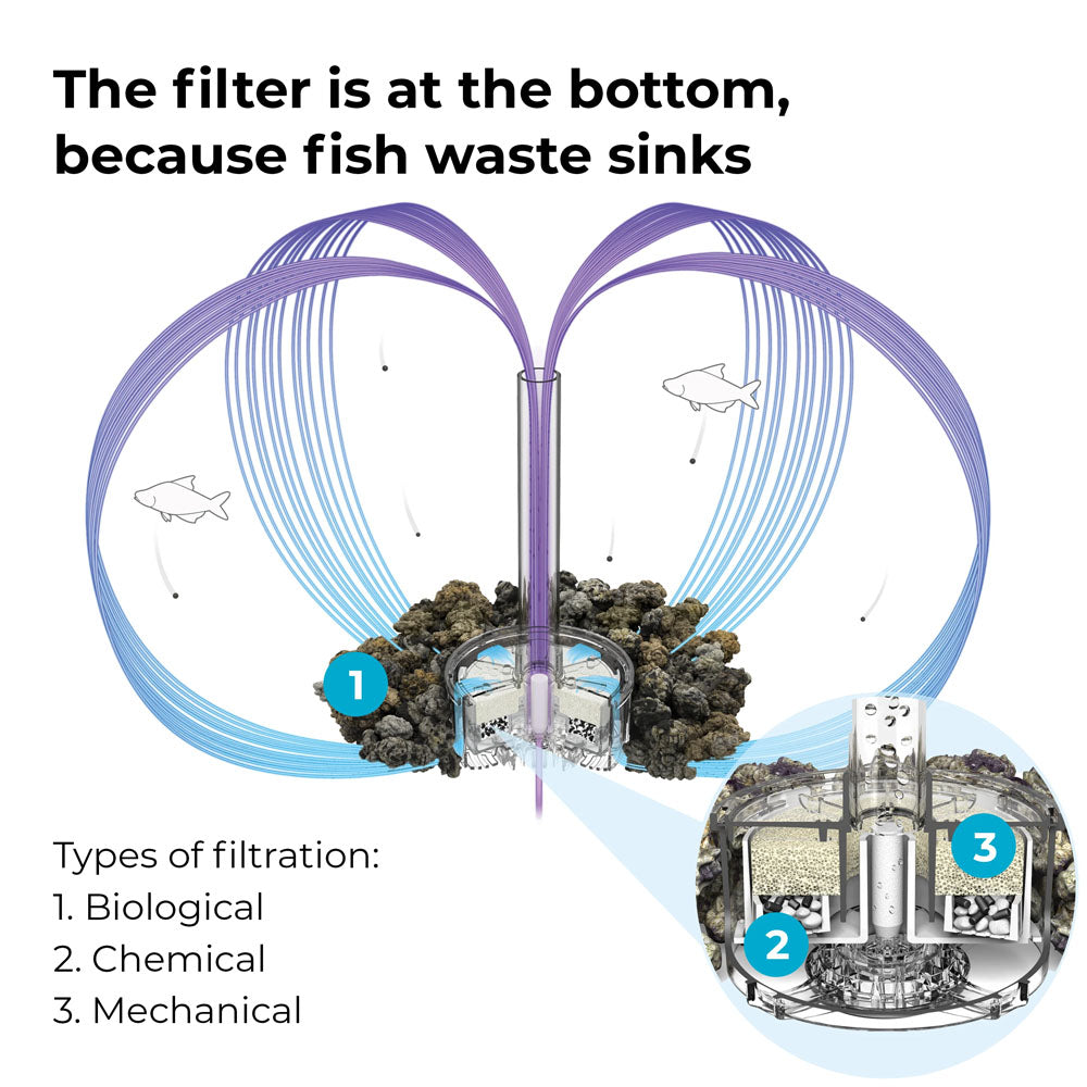 FLOW 15 Aquarium MCR LED - White