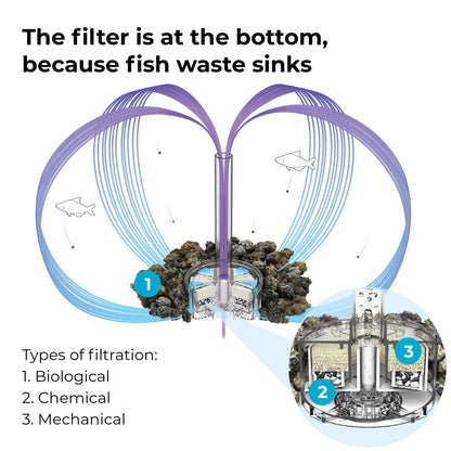 FLOW 15 Aquarium MCR LED - White