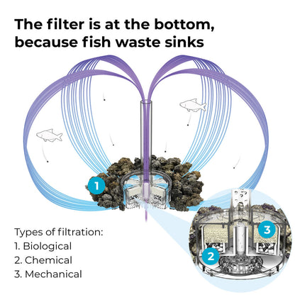 LOOP 15 Aquarium MCR LED - White