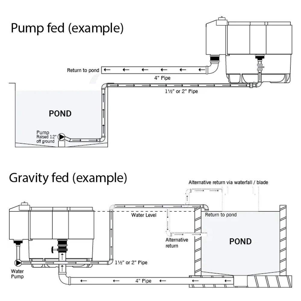 Nexus 320Ti Pond Filter