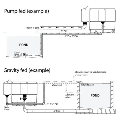 Nexus 320Ti Pond Filter