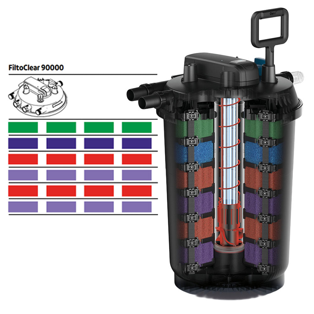 FiltoClear 60000/90000 Filter Foam - Red (2pk)