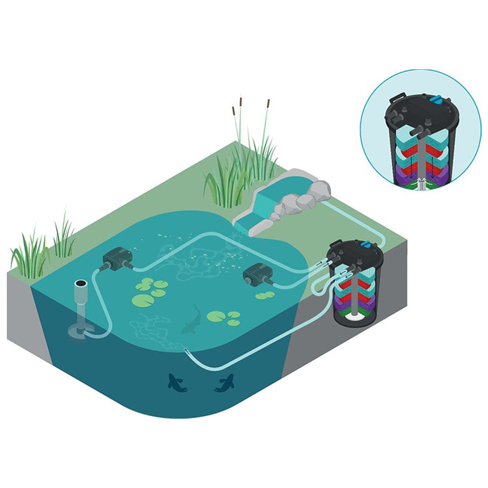 FiltoClear 60000 Pond Filter